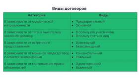 Цена договора: что это значит в Техношок