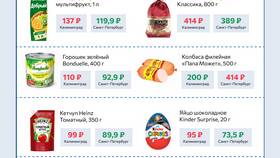 Цена и сумма: в чем разница в Техношок