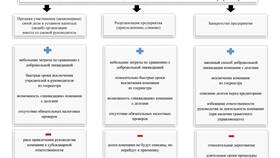 Что должно содержать юридическое лицо в Техношок