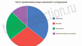 Что можно отнести к дисциплинарному взысканию в Техношок