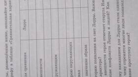 Что сделал Данко, чтобы вывести людей в Техношок