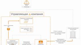 Что входит в состав имущества фонда в Техношок