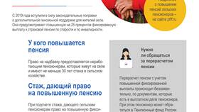 Что включается в страховую пенсию в Техношок
