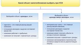 Что является объектом налогообложения на имущество в Техношок
