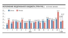 Что является платежами в бюджет в Техношок
