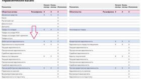 Что значит начисленная, но невыплаченная заработная плата в Техношок