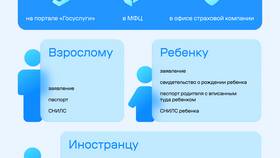 Инструкция как правильно оформить документы в Техношок