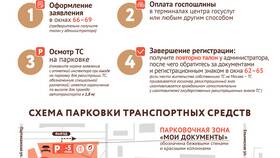 Как изменить водительское удостоверение в Госуслугах в Техношок