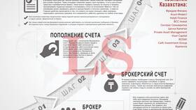 Как купить акции в Казахстане в Техношок