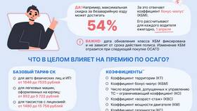 Как начисляется ОСАГО в Техношок