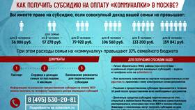 Как начисляются субсидии на коммунальные услуги пенсионерам в Техношок