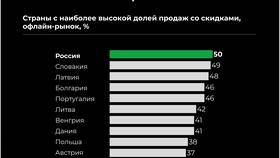Как называется процесс покупки и продажи акций в Техношок