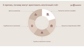 Как оплатить с арестованного счета в Техношок