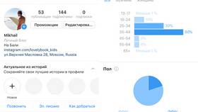 Как просмотреть подписки в Instagram в Техношок