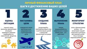 Как составить план расходов на месяц в Техношок
