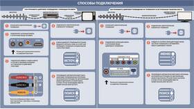 Как восстановить каналы на цифровой приставке в Техношок