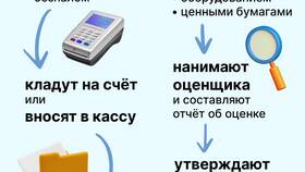 Как зарегистрировать ООО бесплатно в Техношок