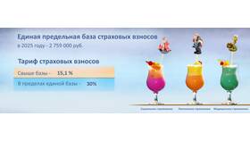 Начисление страховых взносов в 2025 году в Техношок