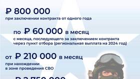 Почему не пришли боевые выплаты контрактникам в Техношок