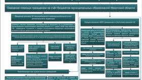 Почему СФР задерживает выплаты по больничным листам в Техношок
