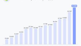 Сколько акций Сбербанка можно купить в Техношок