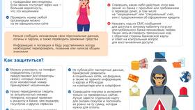 Сроки возврата денежных средств в Сбербанке в Техношок