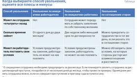За что можно уволить продавца в Техношок